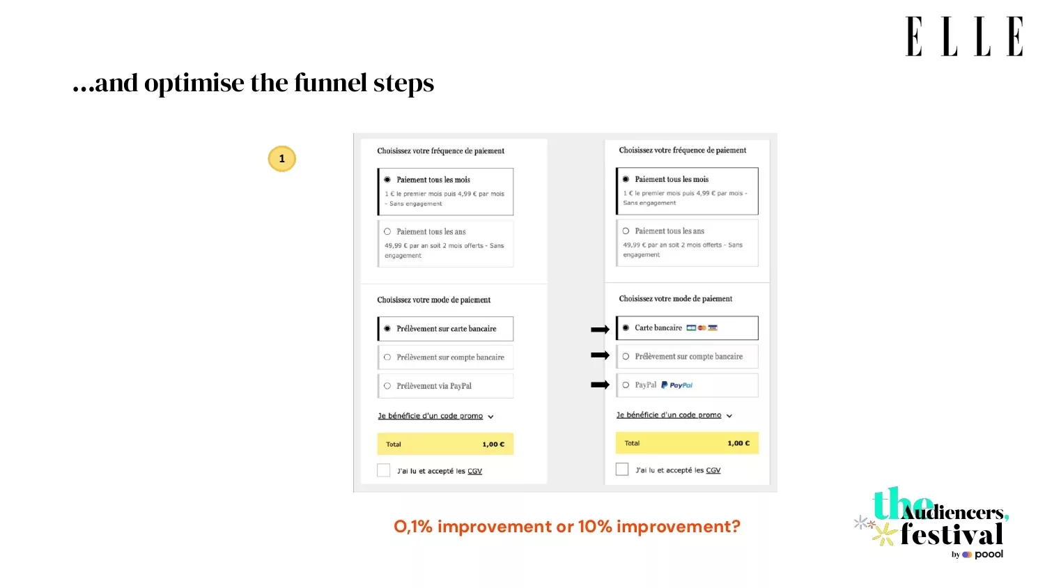 The Audiencers' Festival London 2023 payment page optimization