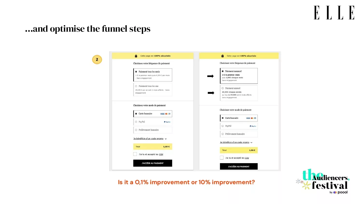 The Audiencers' Festival London 2023 ELLE Magazine optimize subscriber funnel steps