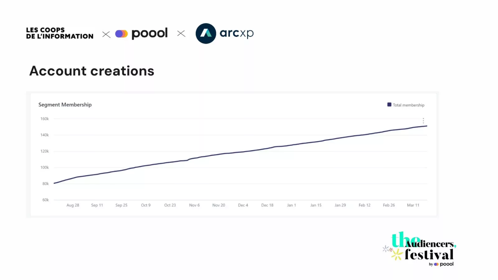 les coops d'info digital transformation