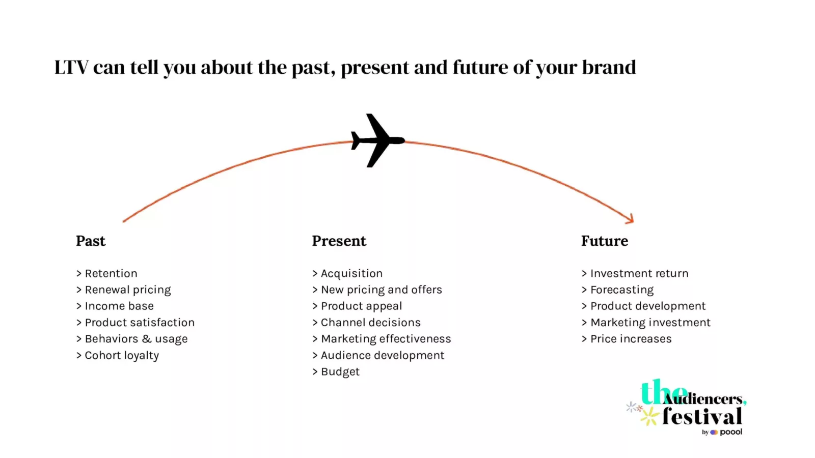 unlocking customer lifetime value