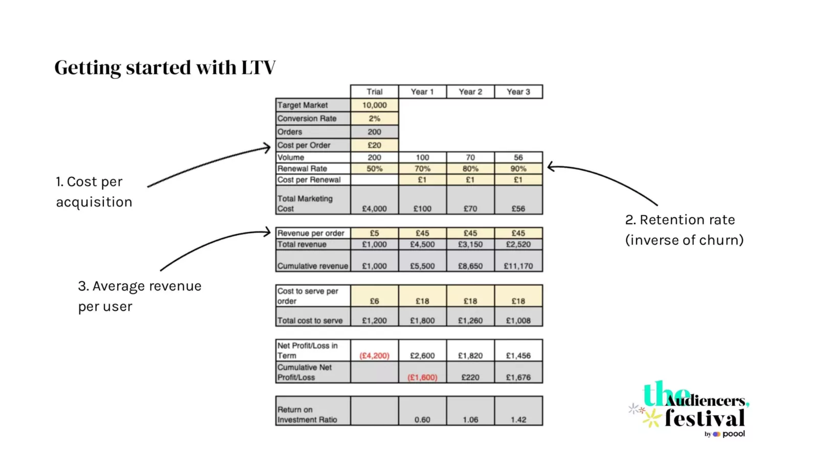 unlocking customer lifetime value