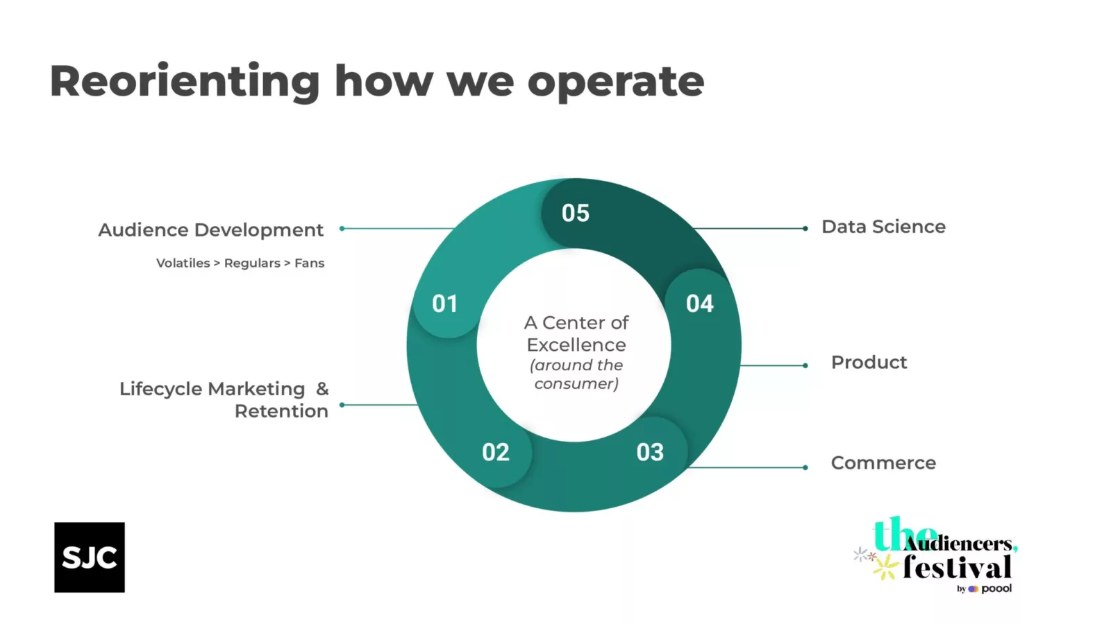 unlocking customer lifetime value