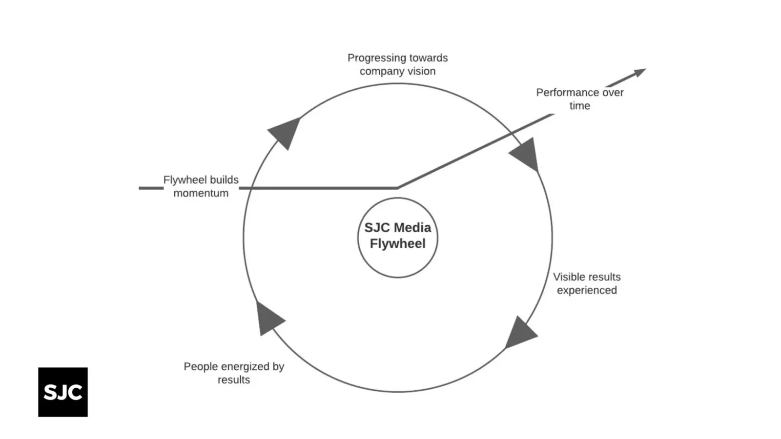 unlocking customer lifetime value