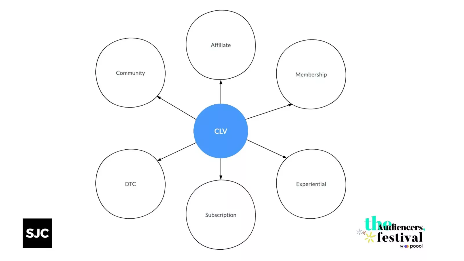 unlocking customer lifetime value