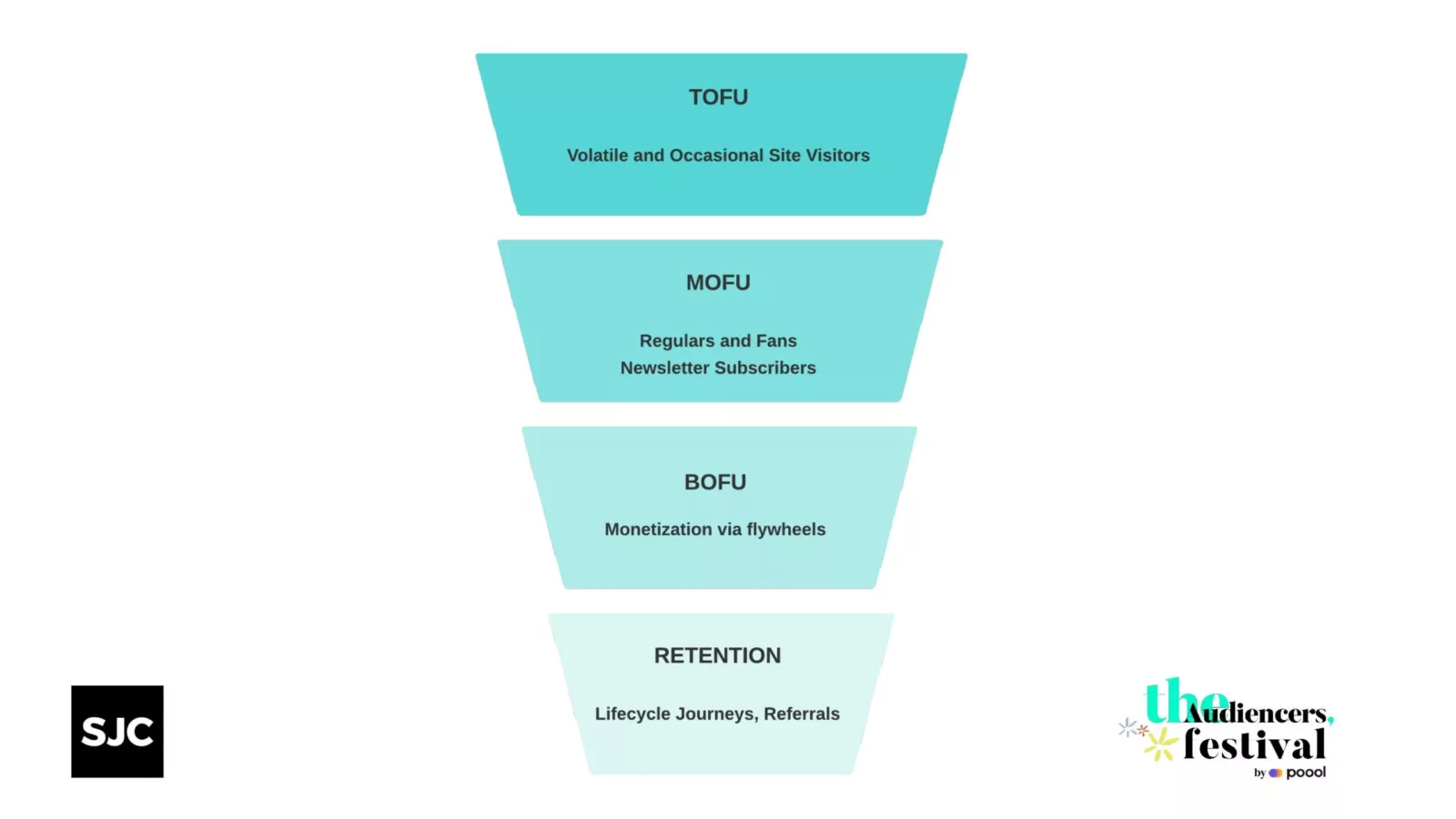 unlocking customer lifetime value