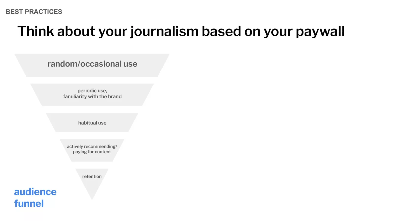 Paywalls and SEO Shelby Blackley