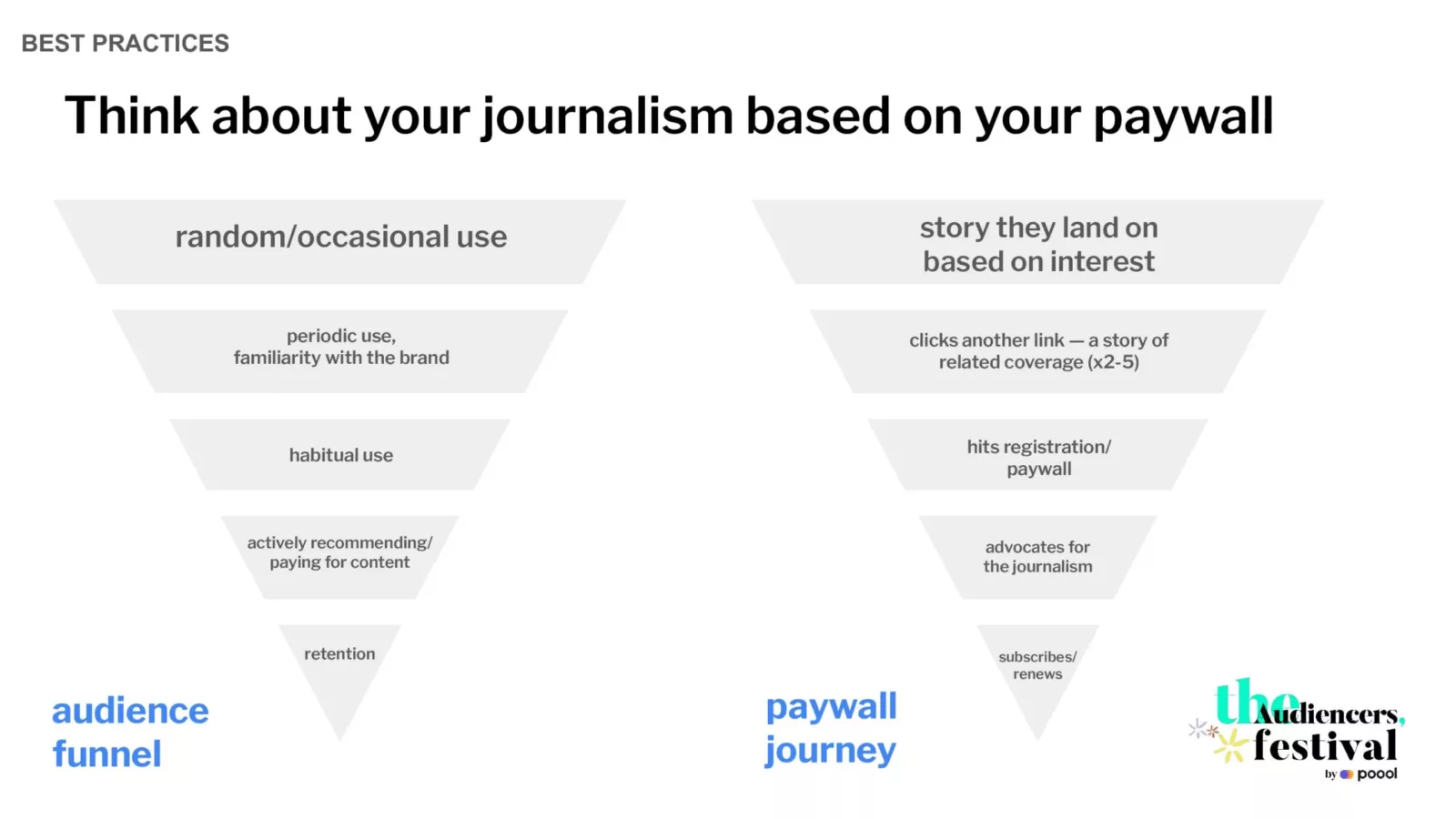 Paywalls and SEO Shelby Blackley