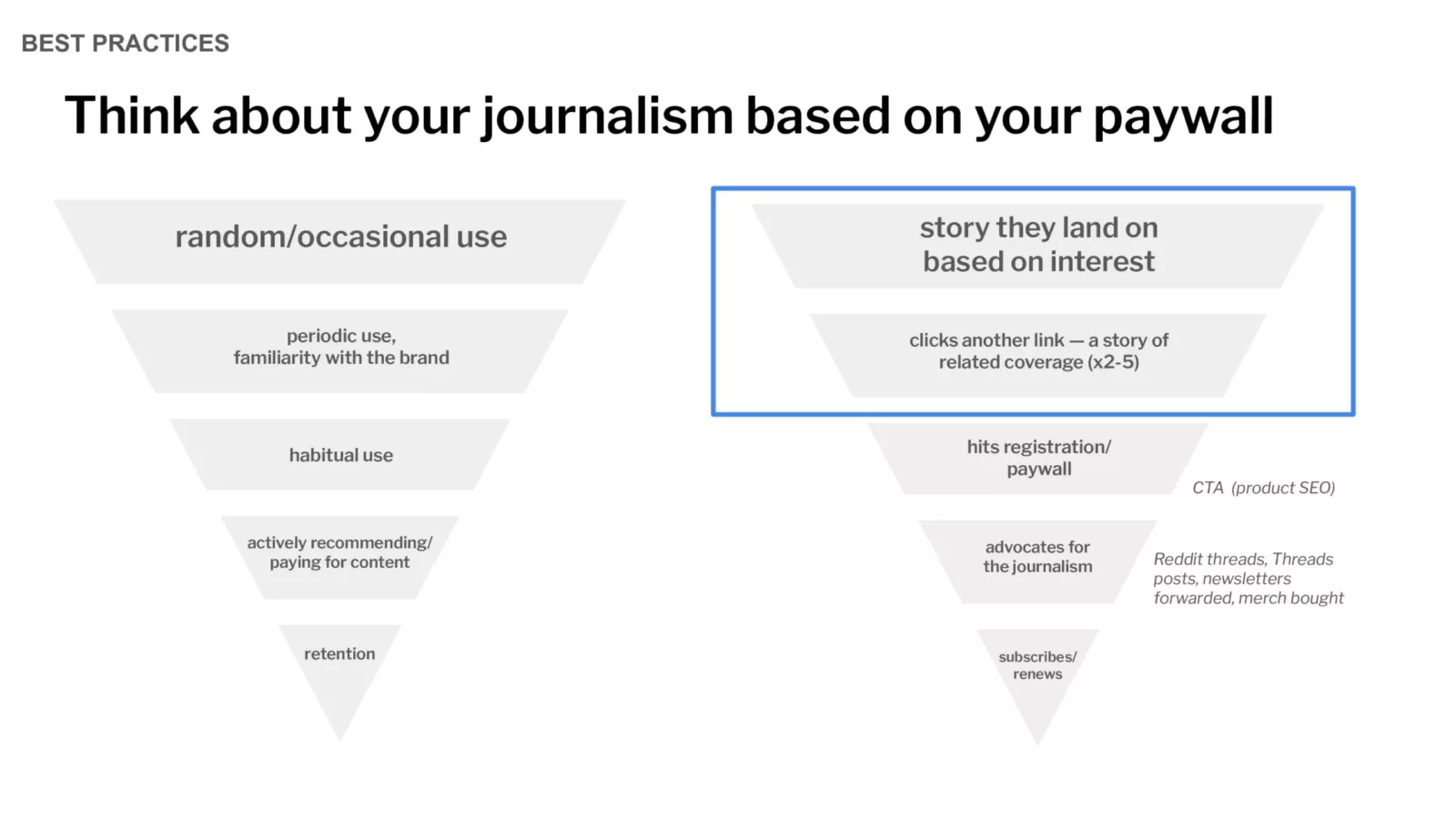 Paywalls and SEO Shelby Blackley