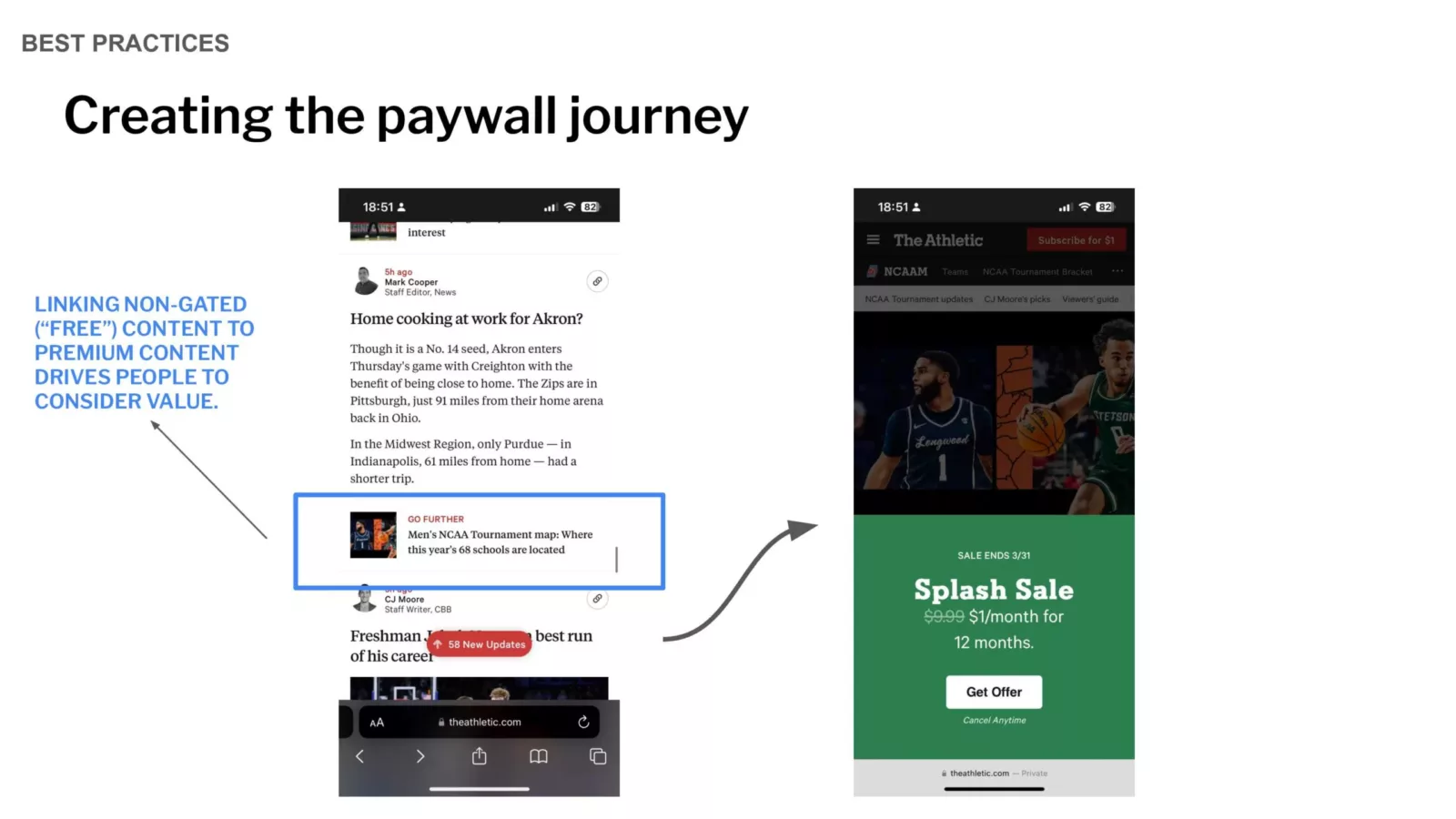 Paywalls and SEO Shelby Blackley