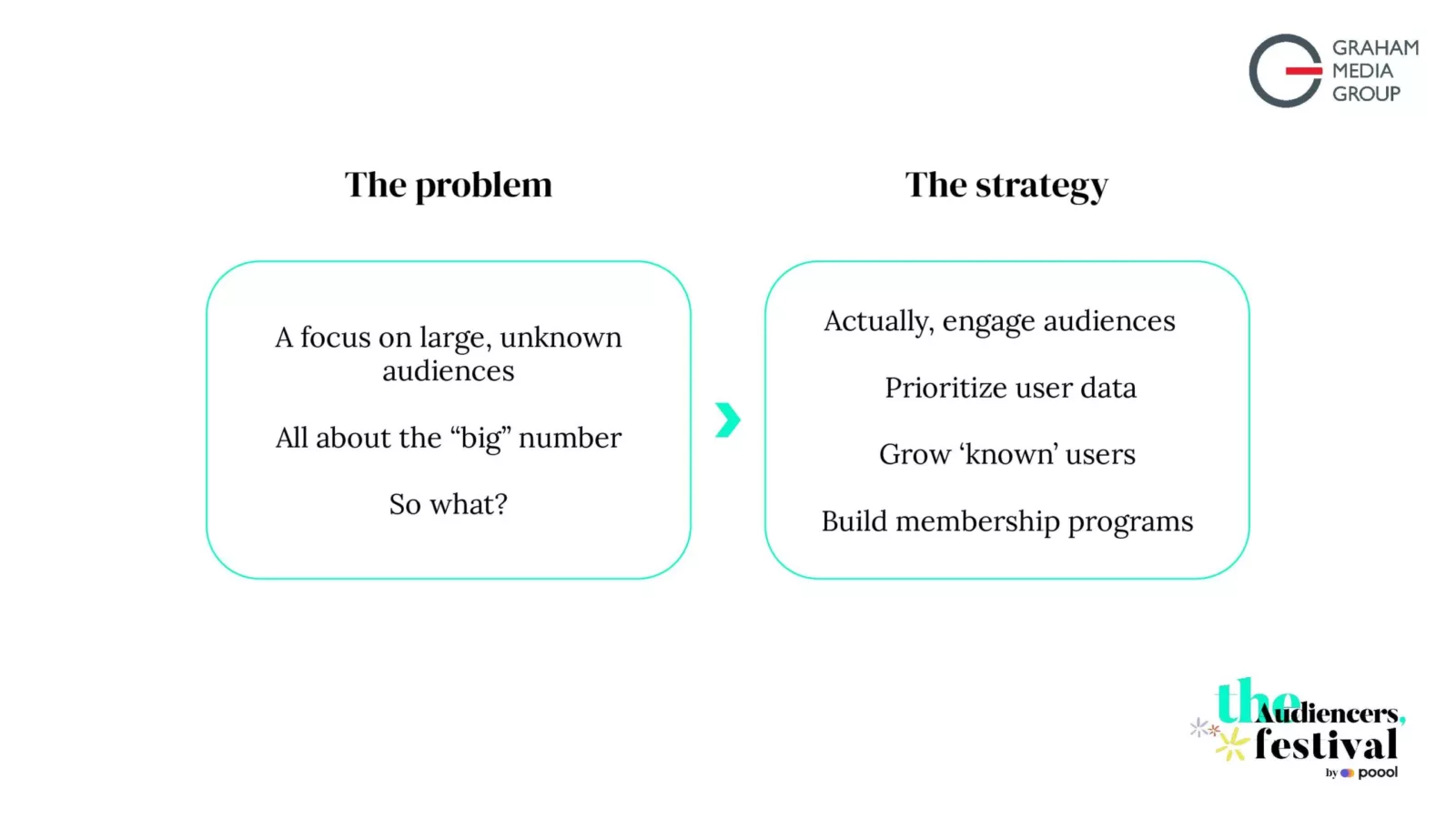 How to build registration as a product Graham Media Group