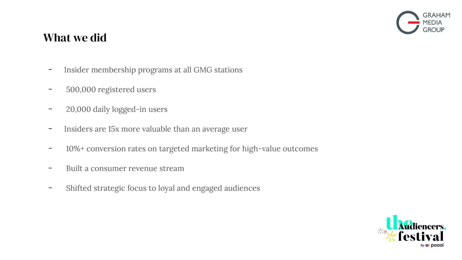 How to build registration as a product Graham Media Group