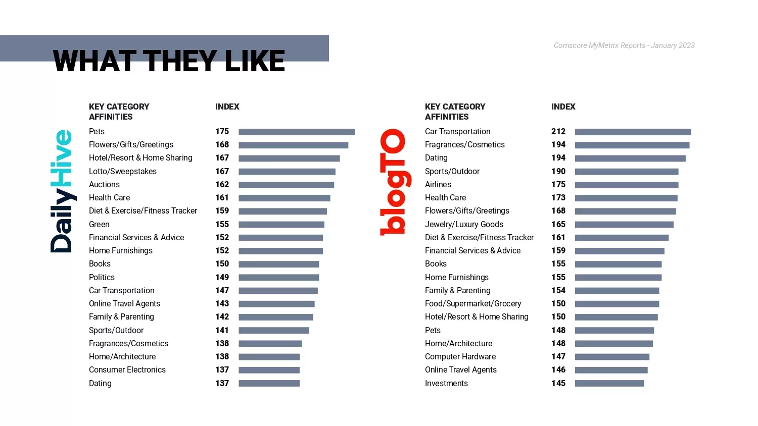 Understanding and targeting audiences Zoomer Media