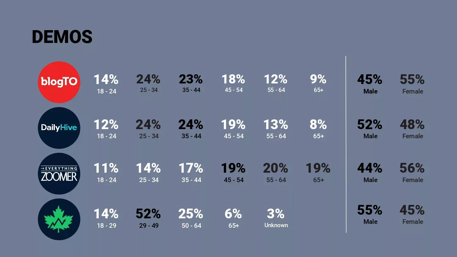 Understanding and targeting audiences Zoomer Media