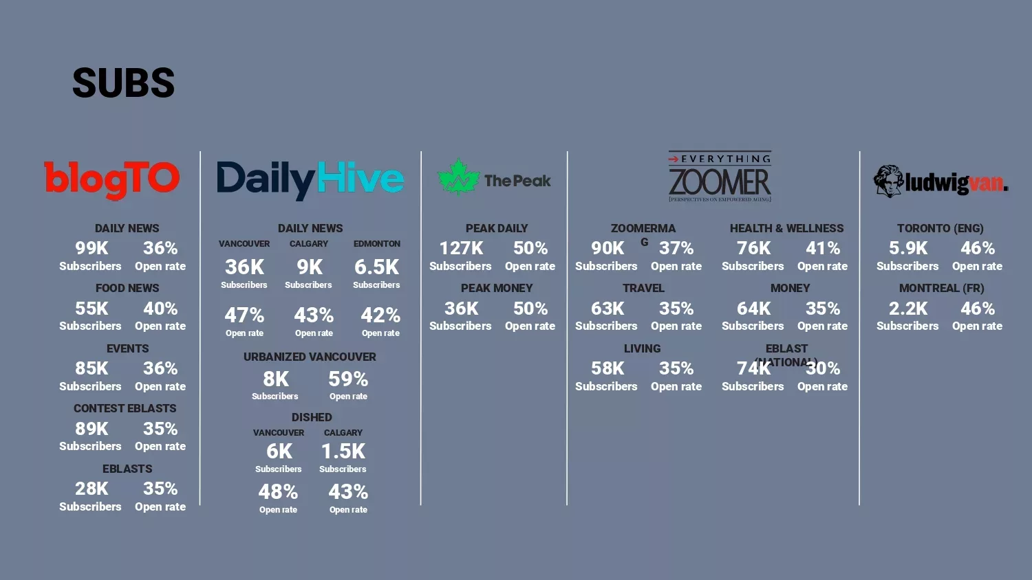 Understanding and targeting audiences Zoomer Media