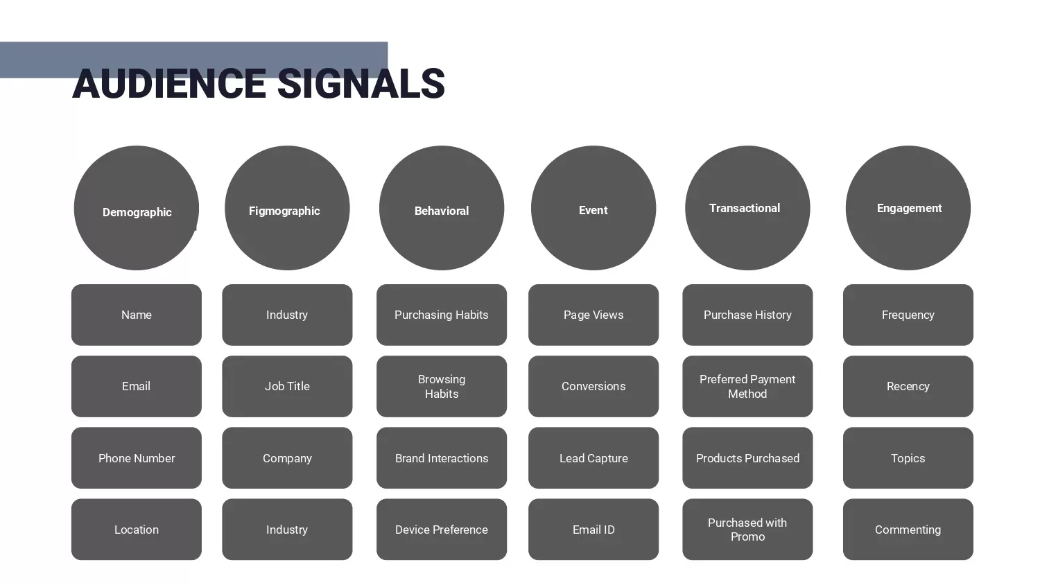 Understanding and targeting audiences Zoomer Media