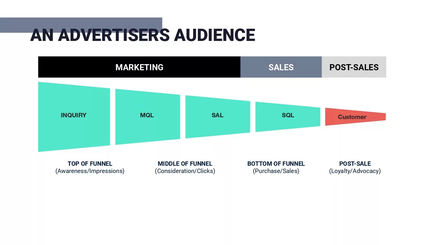 Understanding and targeting audiences Zoomer Media