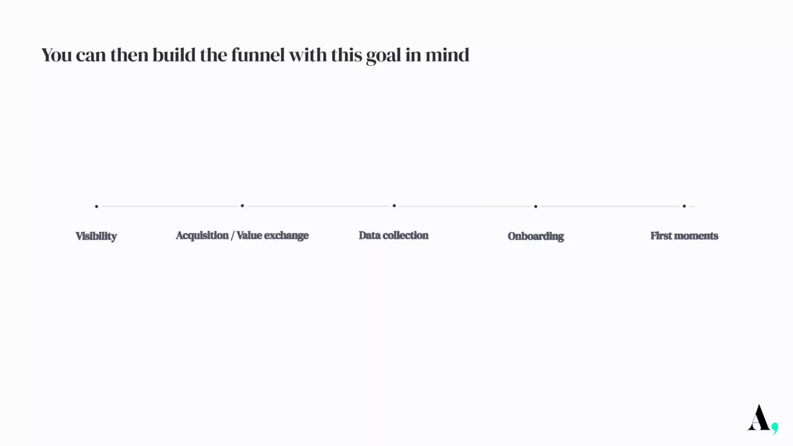 Building the optimal registration funnel