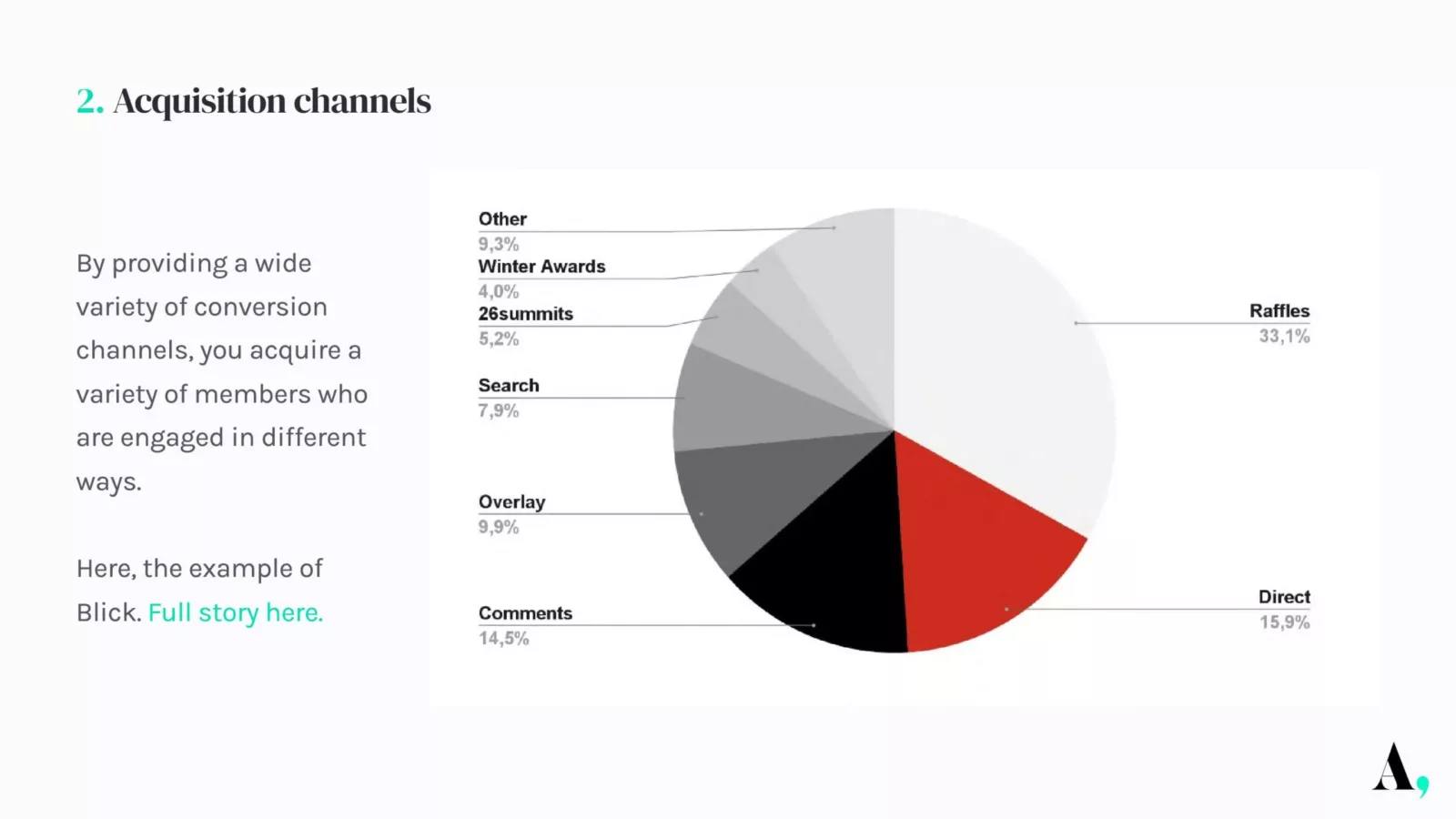 Registration acquisition channels