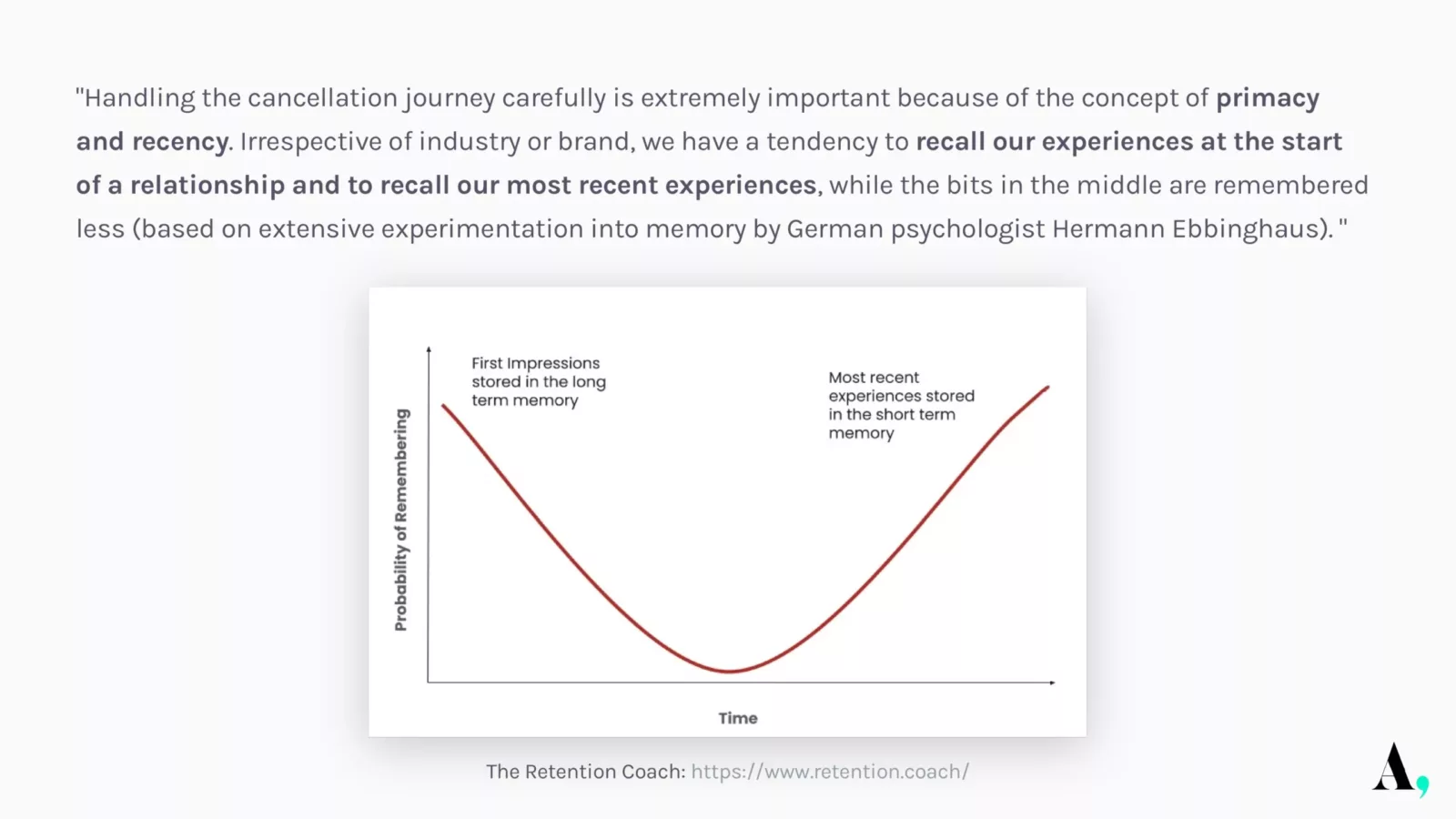 publishers unsubscription journey