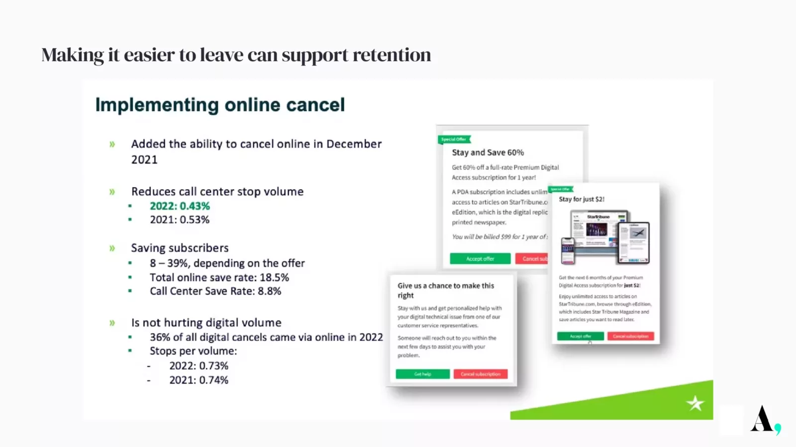 publishers unsubscription journey