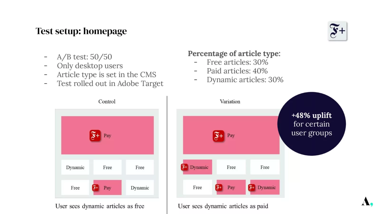 Audience driven subscription strategies