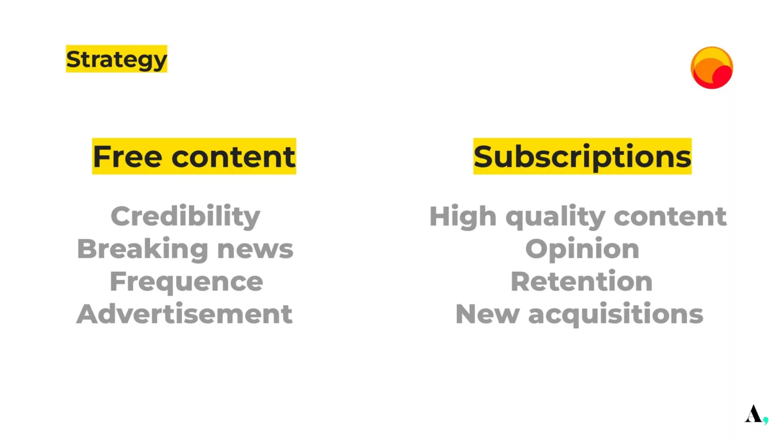 Audience driven subscription strategies