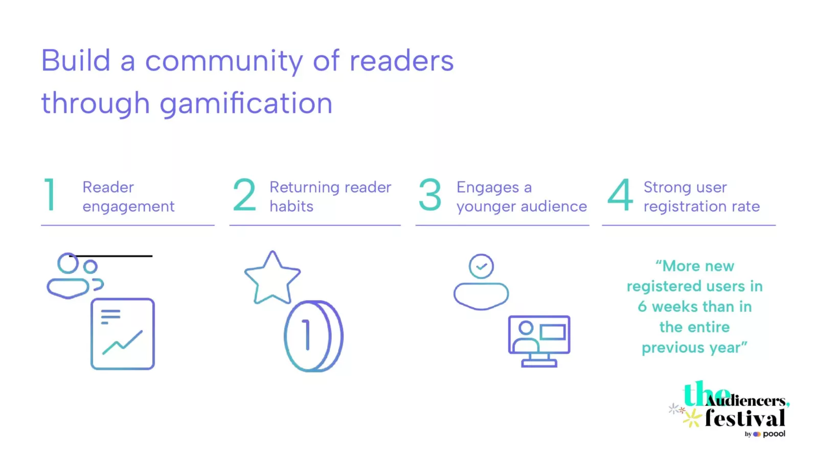 The Audiencers' Festival London From community to reader revenue