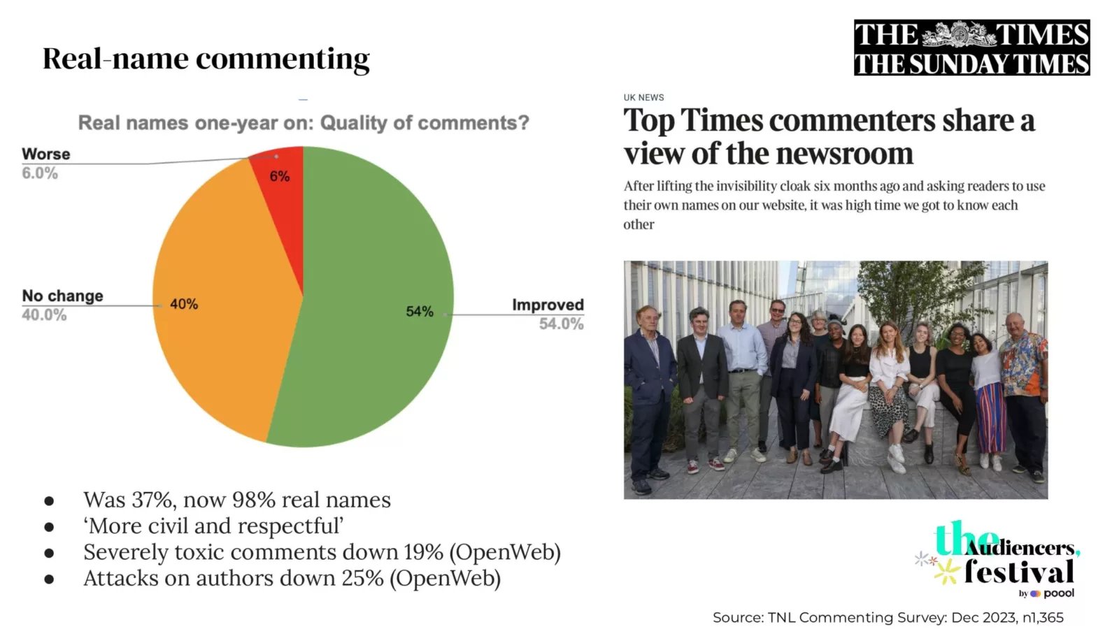 The Audiencers' Festival London From community to reader revenue The Times