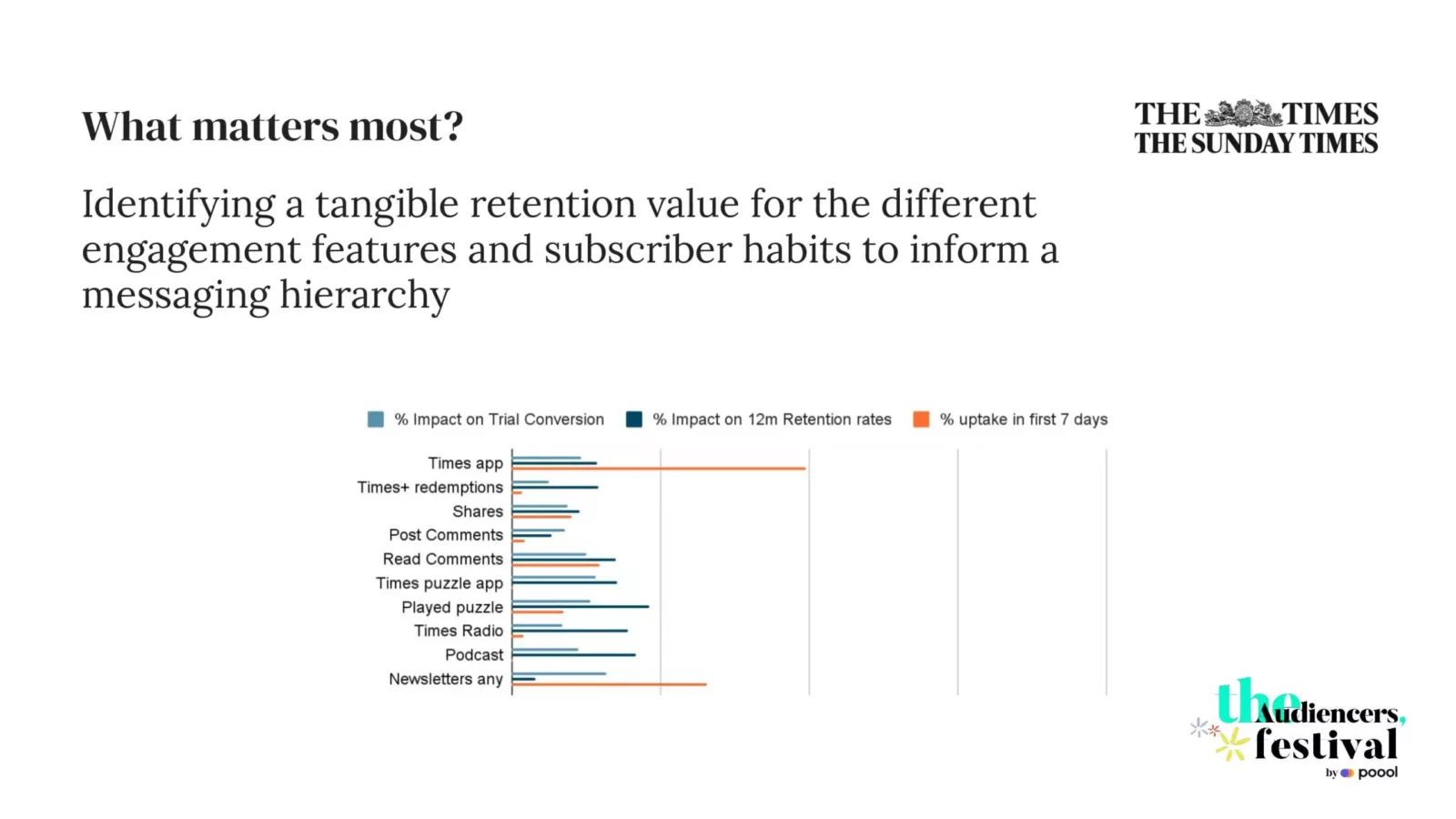 The Audiencers' Festival London The Times and L'Equipe churn reduction