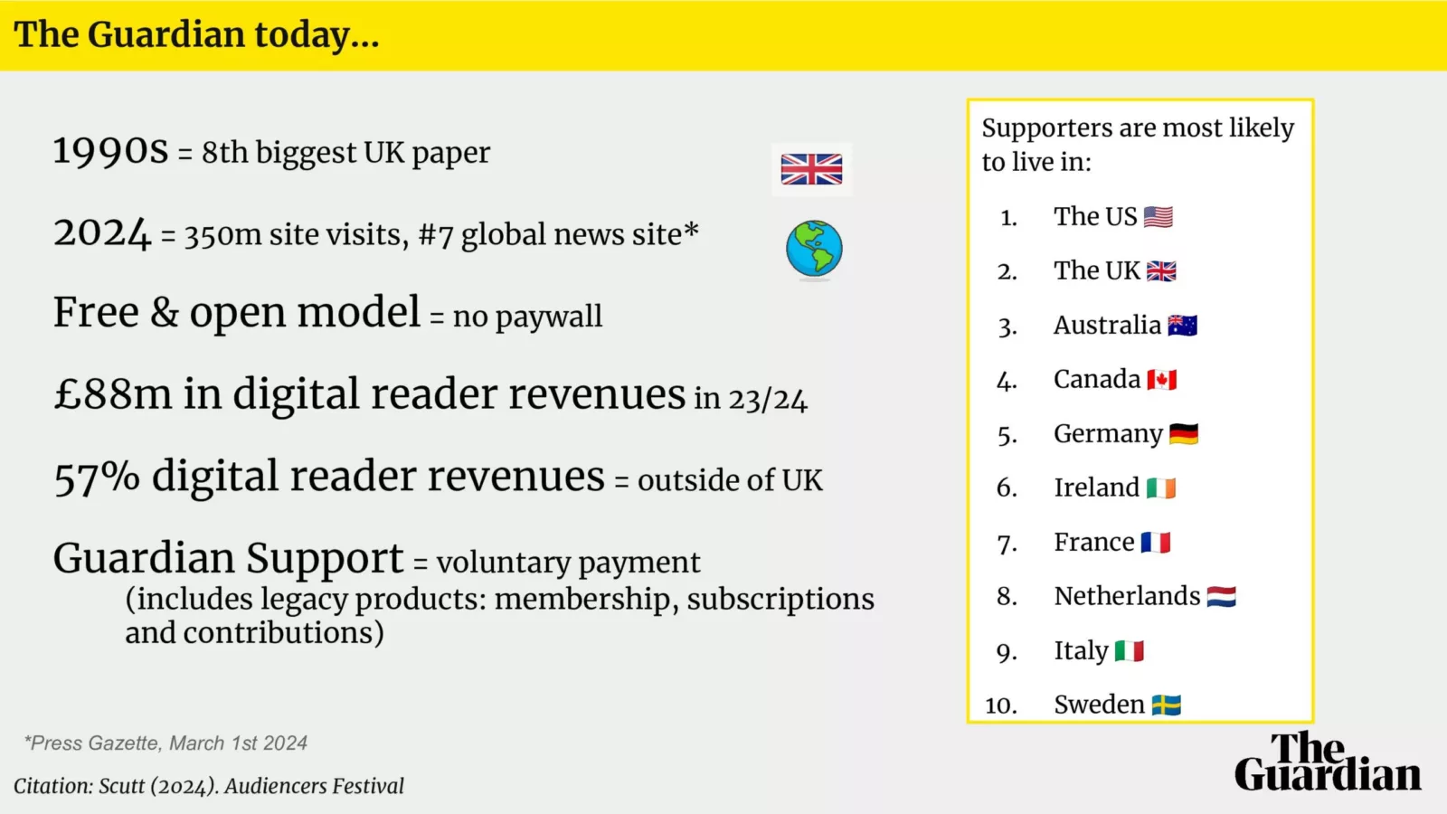 the Audiencers' Festival London The Guardian reader revenue growth