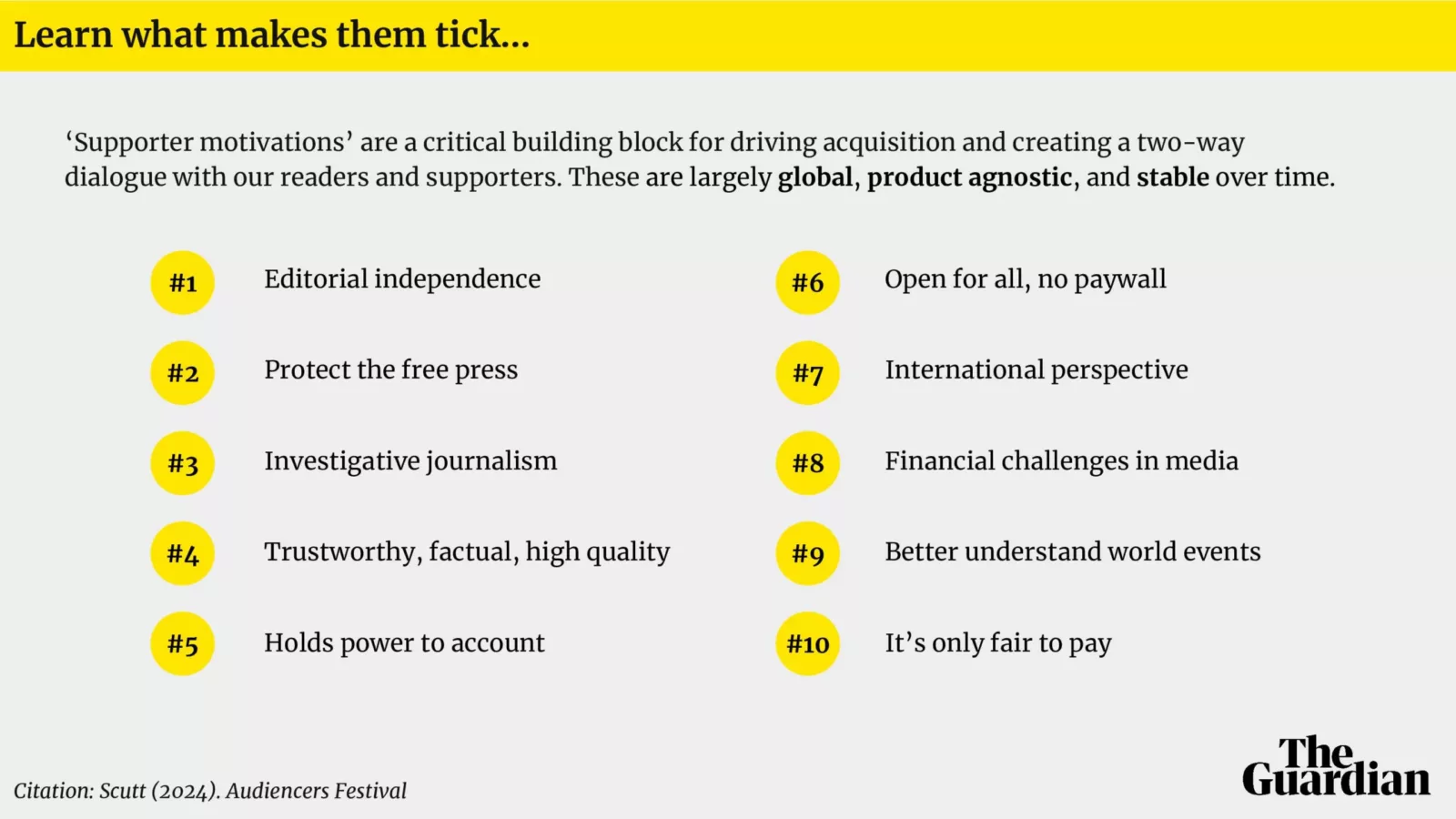 the Audiencers' Festival London The Guardian reader revenue growth