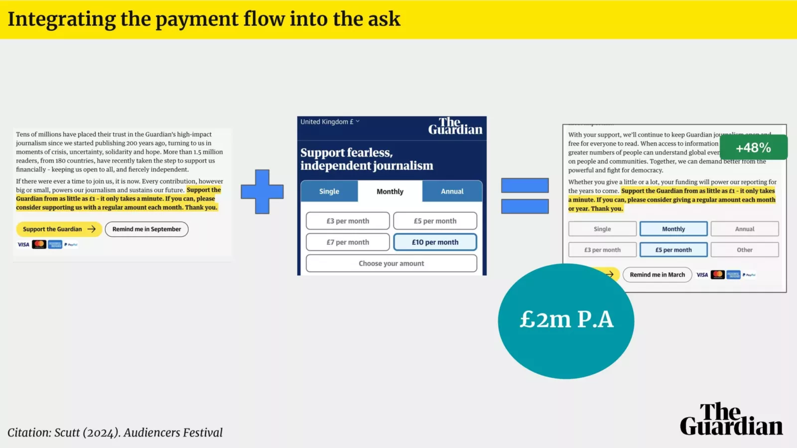 the Audiencers' Festival London The Guardian reader revenue growth