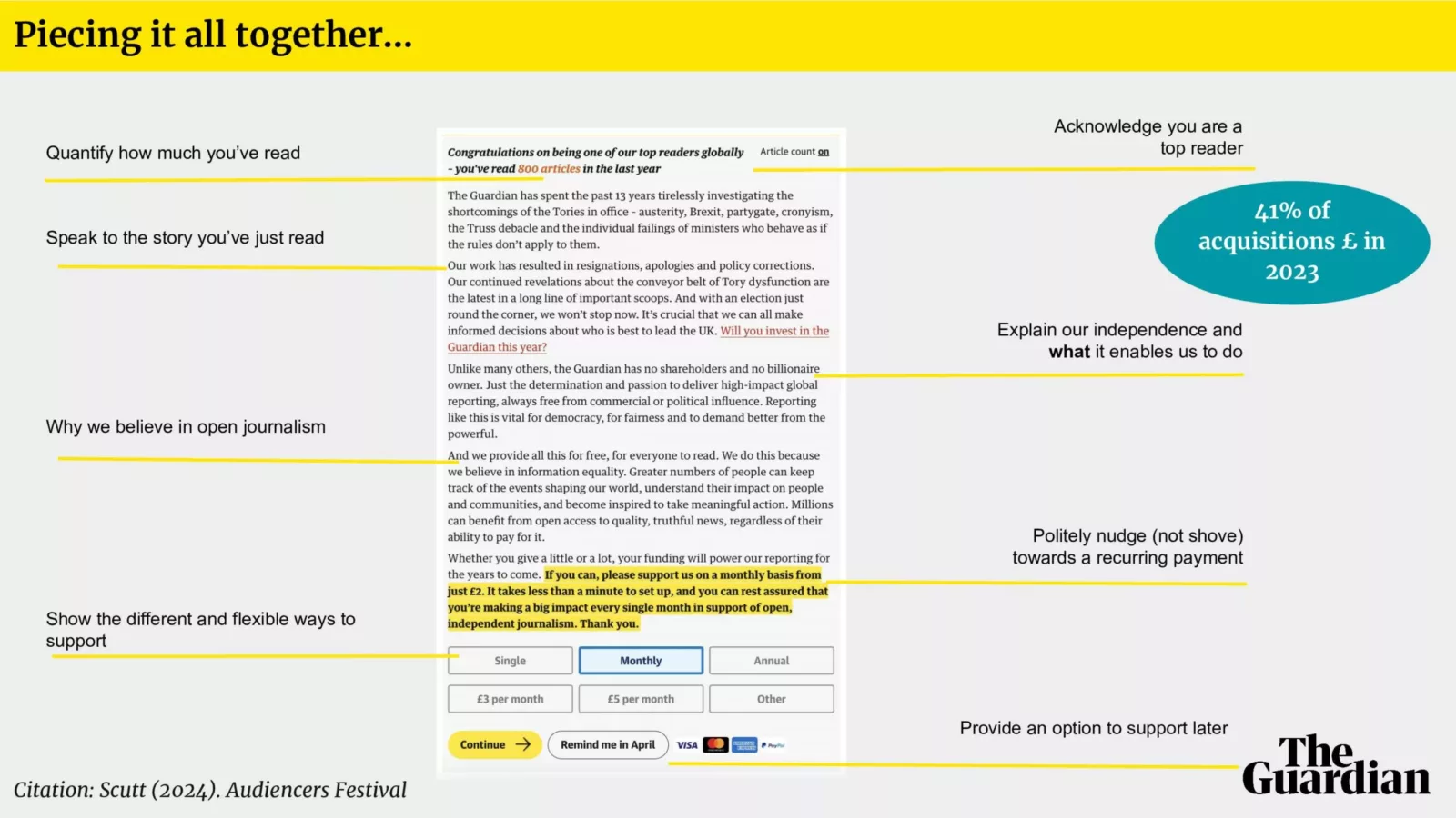 the Audiencers' Festival London The Guardian reader revenue growth