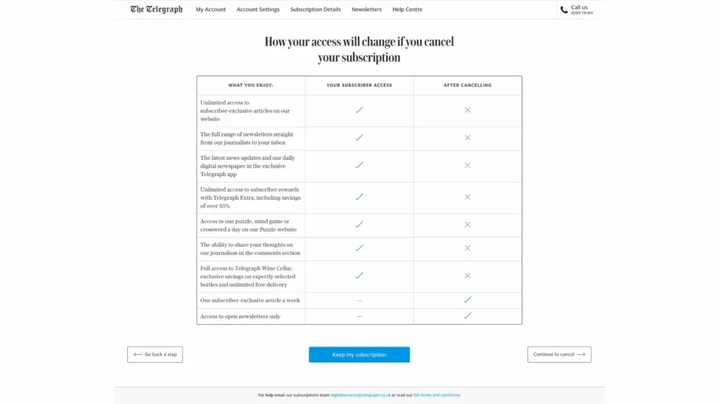 the Telegraph unsubscription