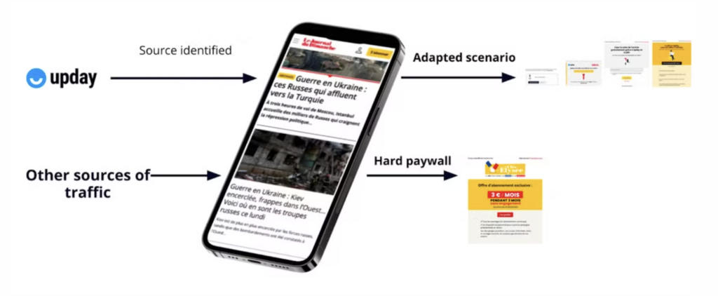 dynamic paywall with Poool based on source of traffic