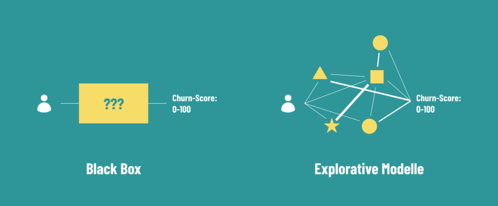 Reduce churn with models that explain why users cancel