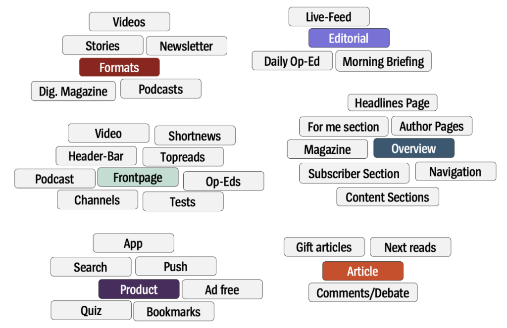 Audience Research: identifying Key Engagement Drivers at DER SPIEGEL