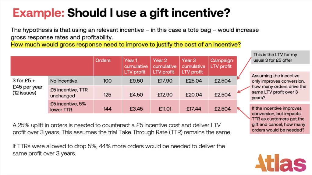 Should you use a gift incentive for subscriptions? 