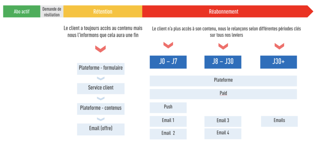 resubscription strategy at LÉquipe