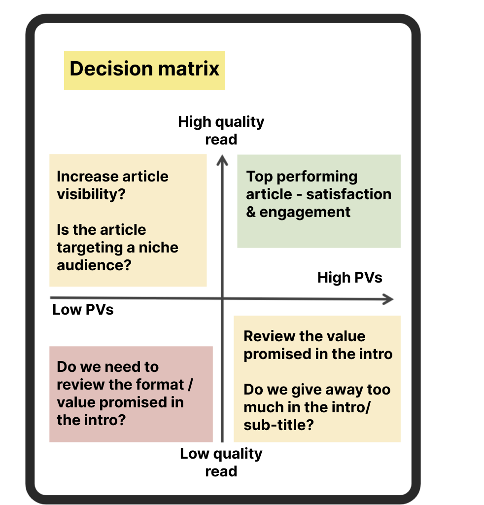 Les Echos decision matrix