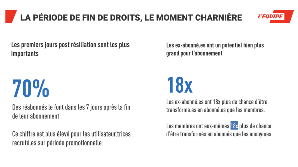 L'Équipe retention