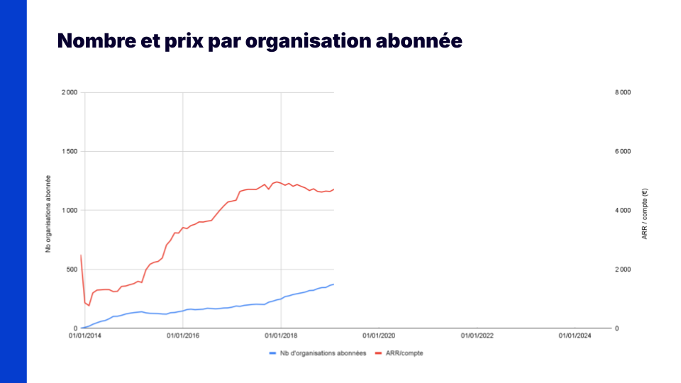 The Audiencers' Festival - Comment trouver un prix d'abo qui ne soit pas un one-night stand - Jean-Christophe Boulanger - Contexte