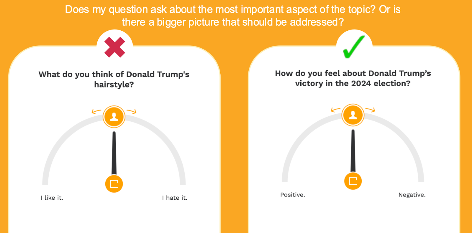 Get to the core of the argument with the question