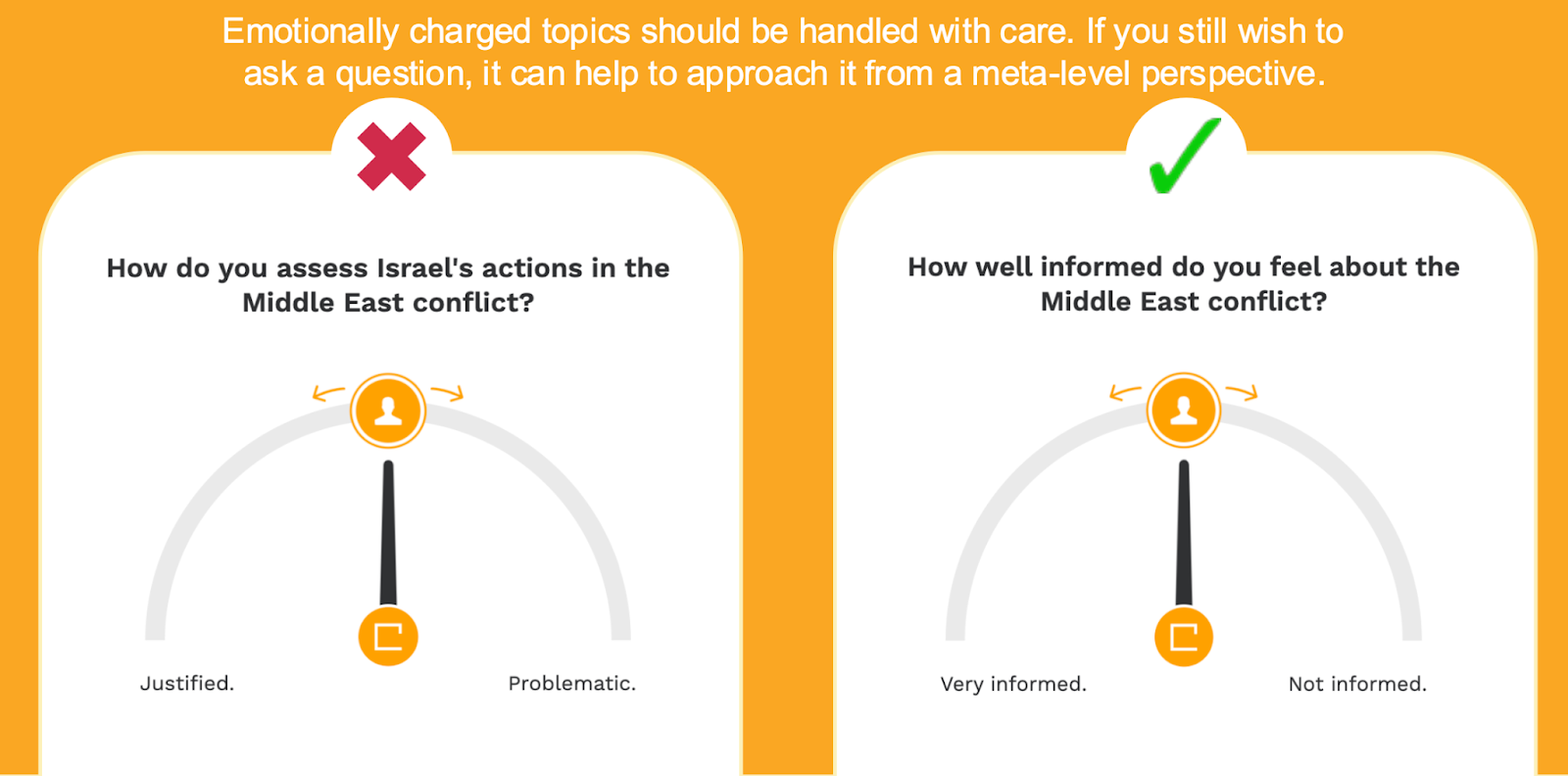 Be mindful of the topic's sensitivity in polls