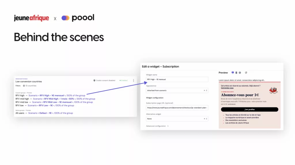 Behind the scenes of Jeune Afrique's dynamic paywall with Poool