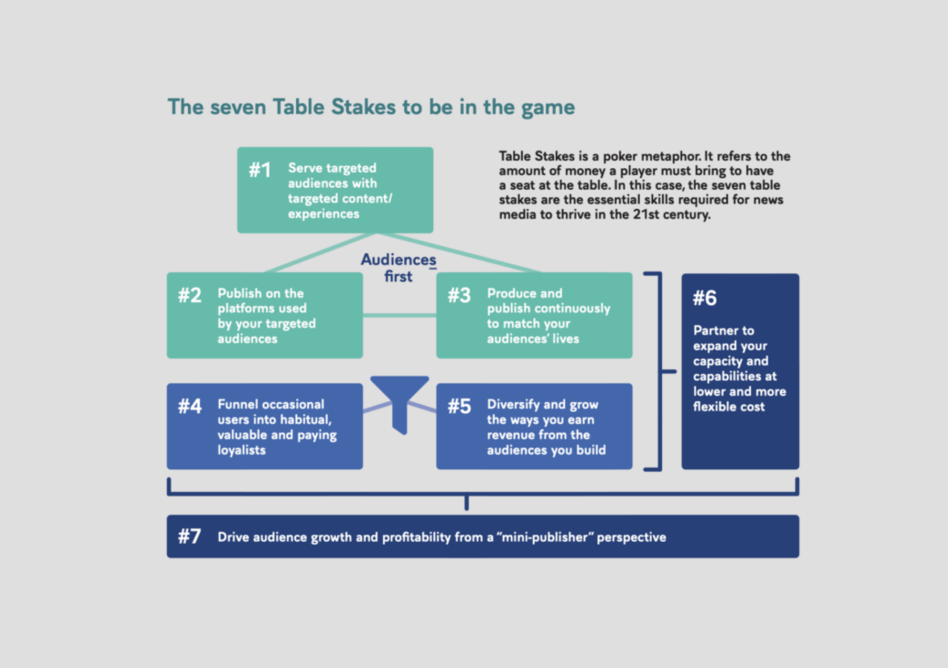 WANIFRA case studies on navigating sustained newsroom transformation