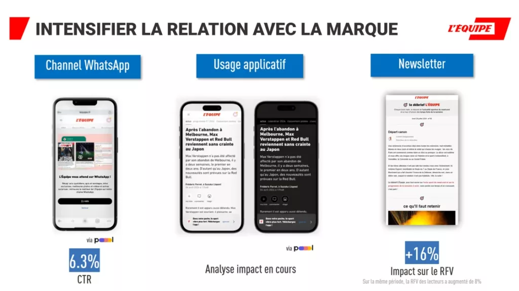 L'Équipe retention strategies