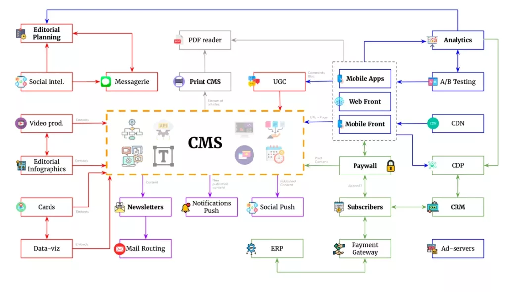 How to choose the right CMS as a publisher