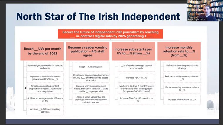 North star at The Irish Independent