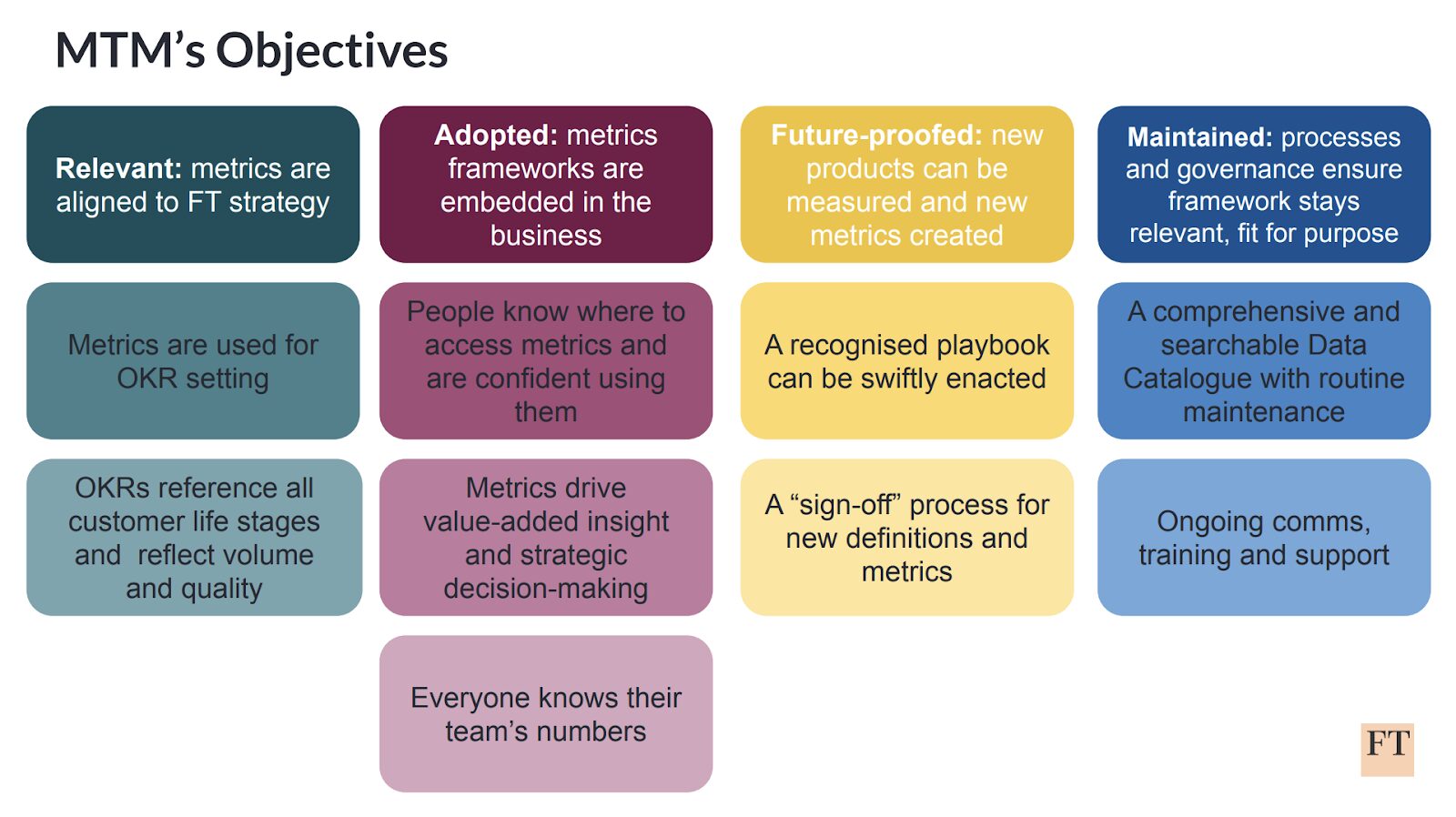 Metrics that Matter framework at Financial Times